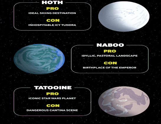 Star Wars Planet